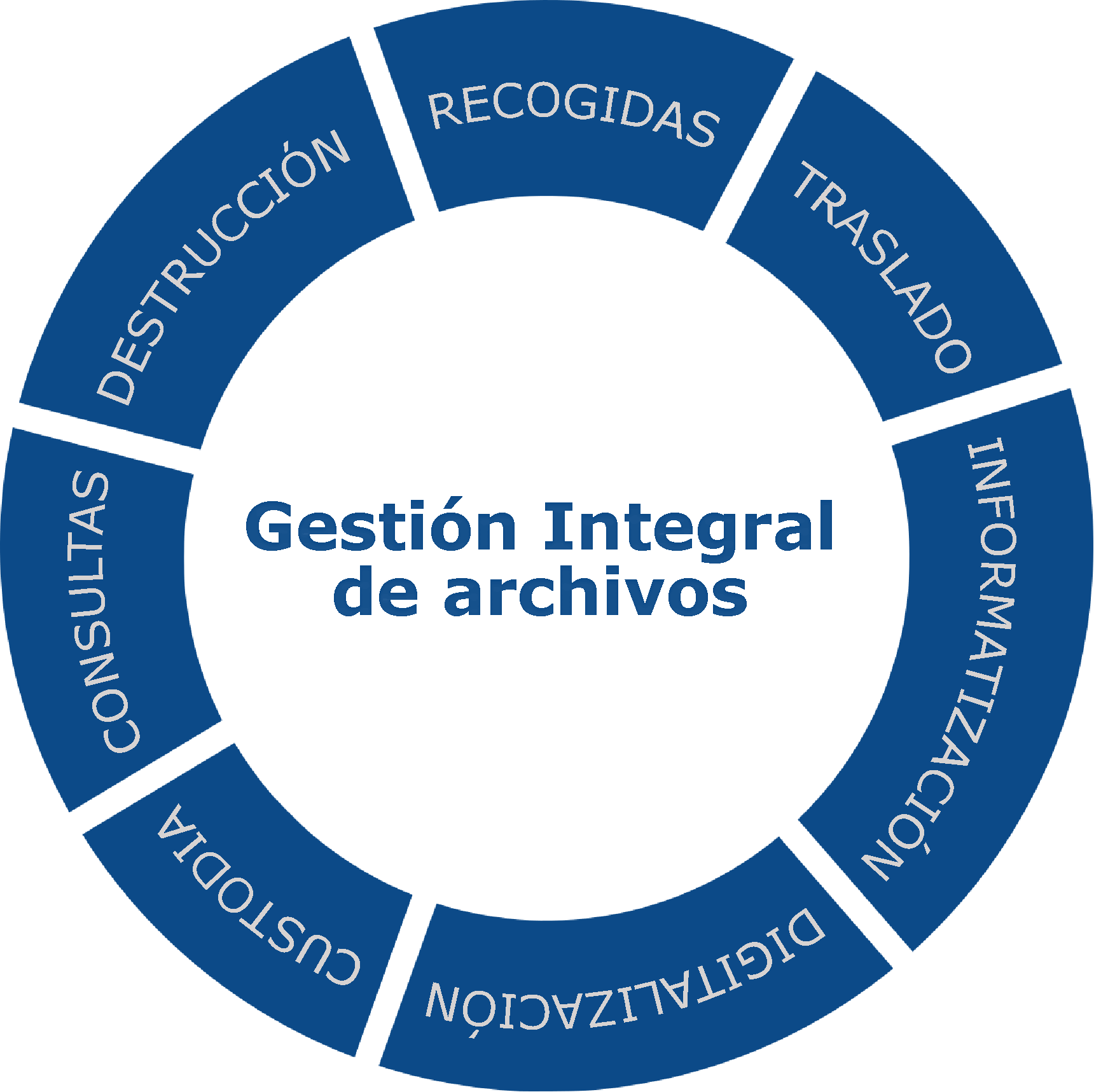 tratamiento integral de documentos